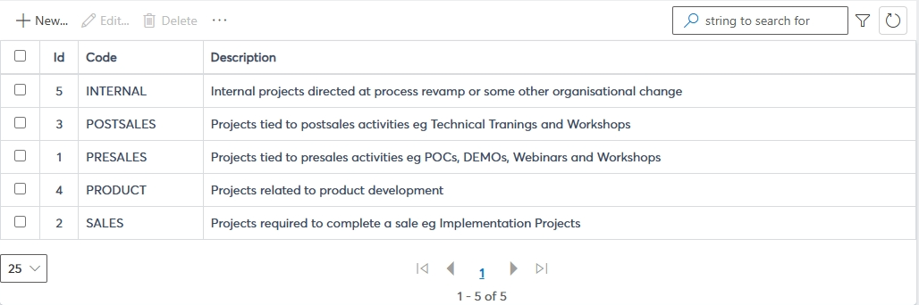 Project type