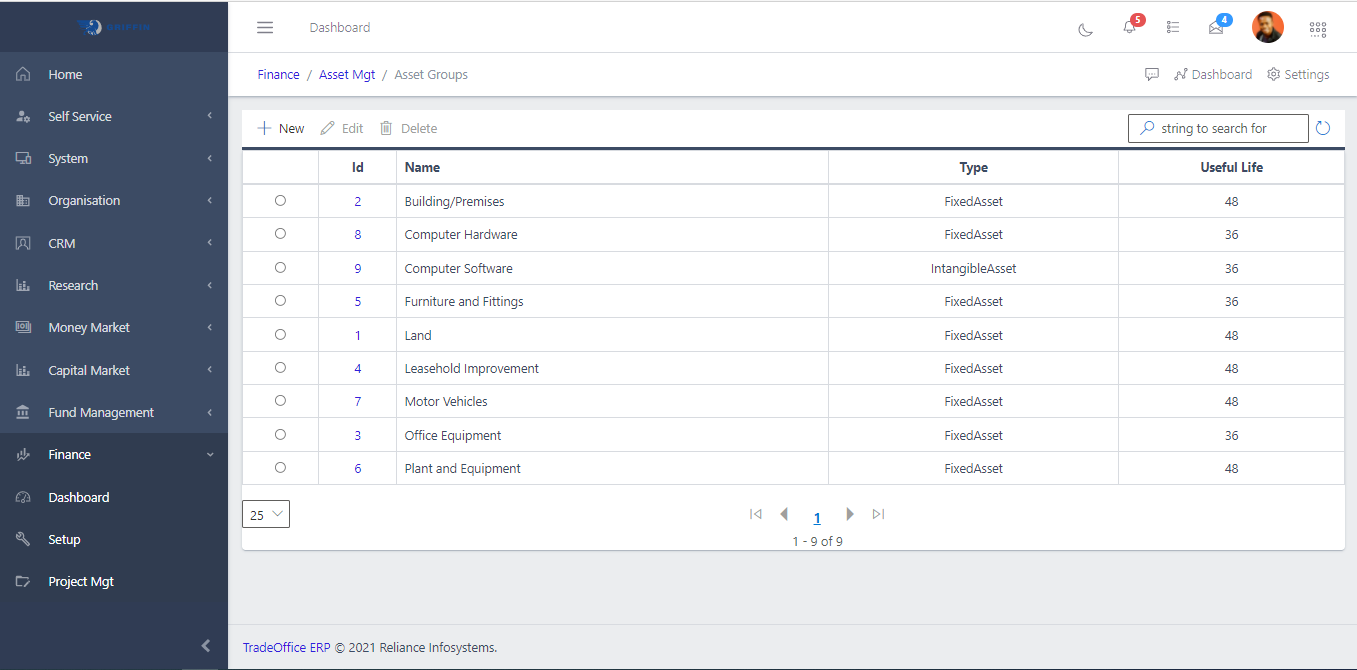 Asset Groups list view