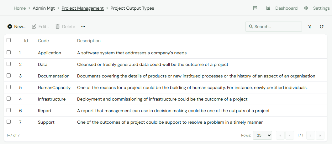 Project Output types