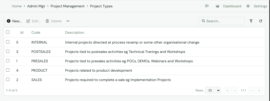 Project type