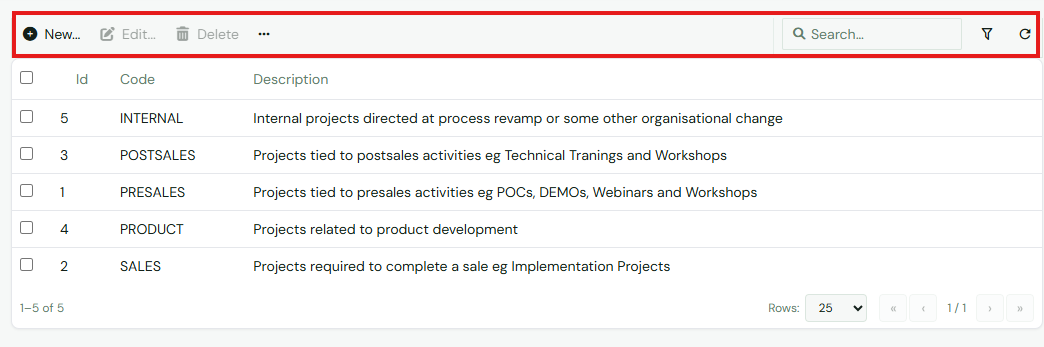 Project type