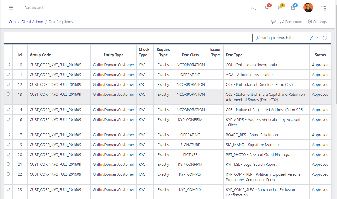 Fig 2 Listing Document Required Item