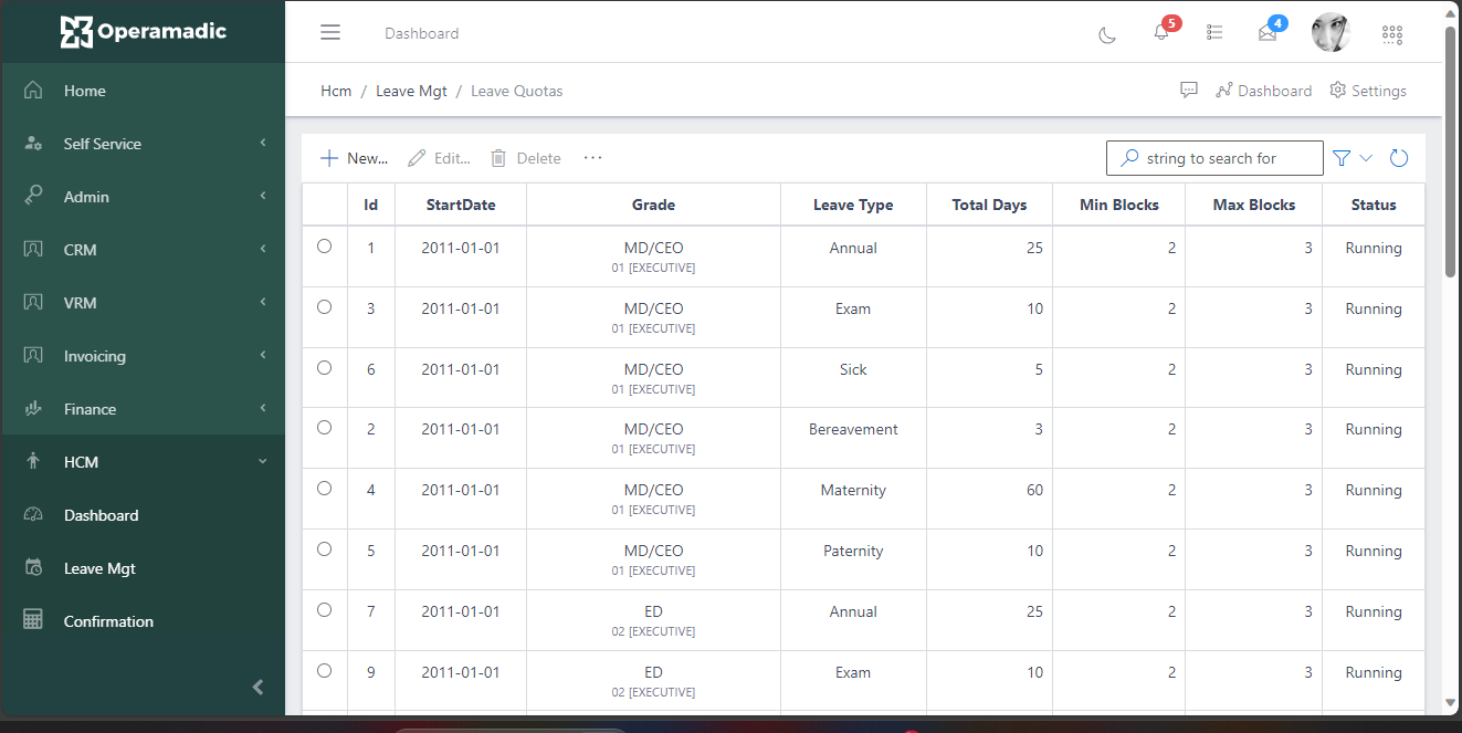 Fig 1 Viewing Leave Quots