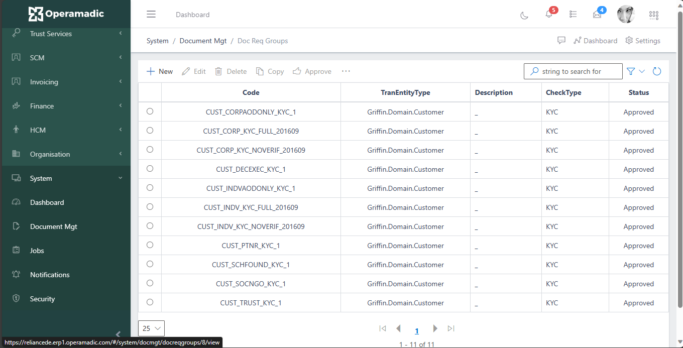 Document Requirement Groups List