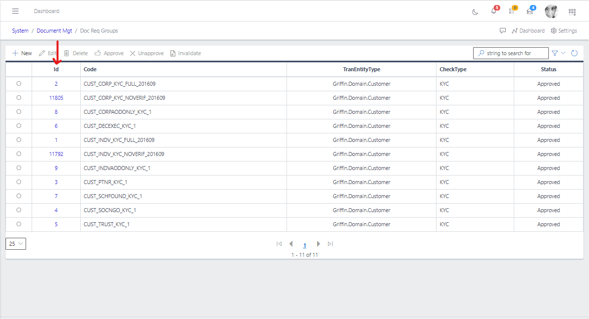 Document Requirement Groups View