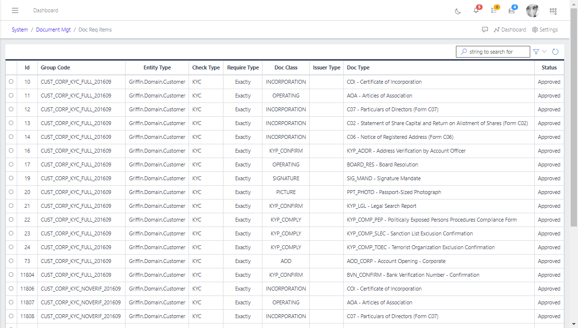 Document Requirement Groups List