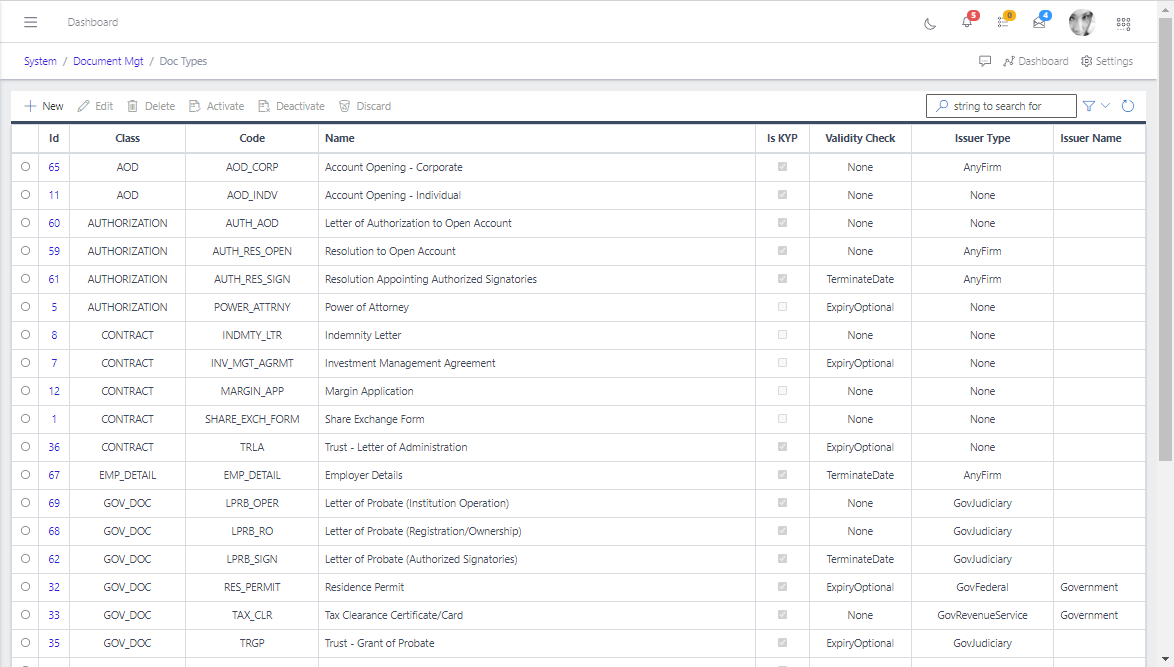 Document Types List